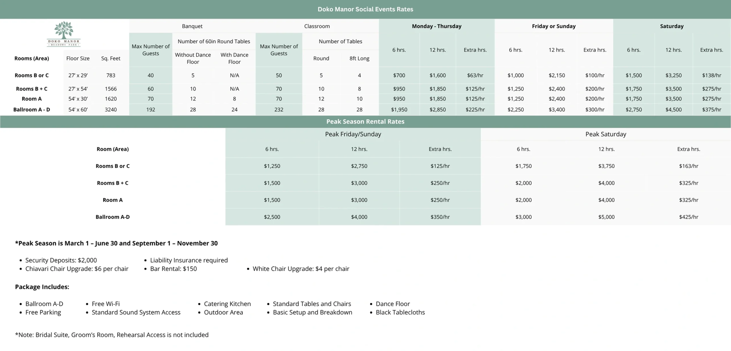 Doko Manor rates chart